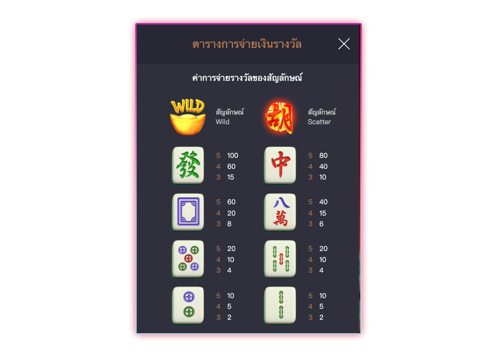 สัญลักษณ์ที่ใช้ในเกม Mahjongway