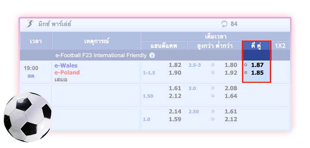 สัญลักษณ์การเดิมพันบนหน้าจอเดิมพัน 