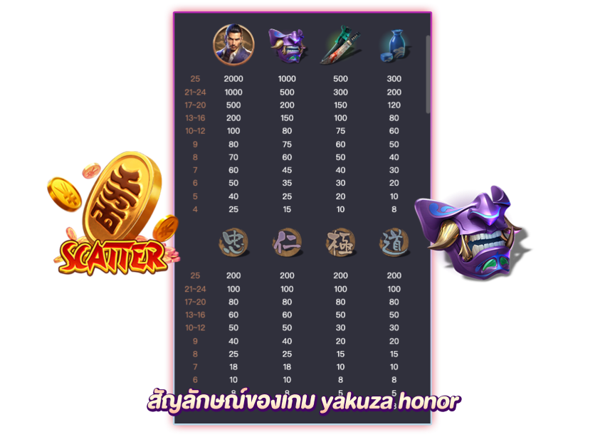 สัญลักษณ์ของเกม yakuza honor