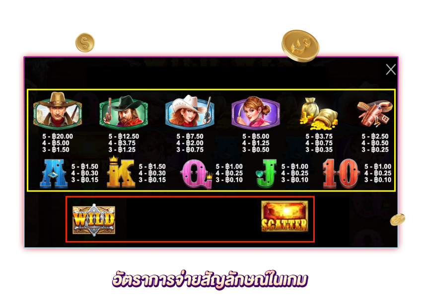 สัญลักษณ์ทำกำไรในการเล่น