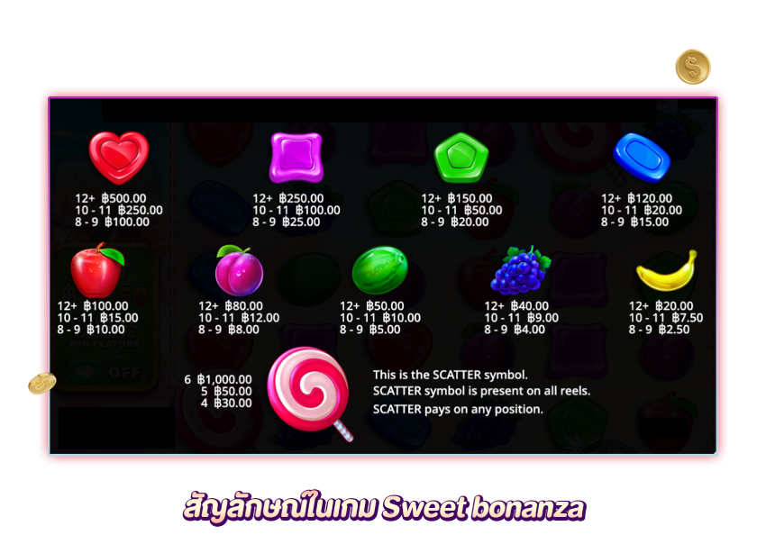 สัญลักษณ์ในเกม Sweet bonanza