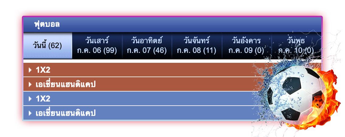 การแทงบอลแบบเดิมพันผลการแข่งขัน (1X2)